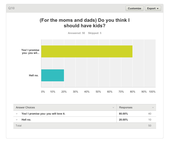 Should I have kids survey question #10