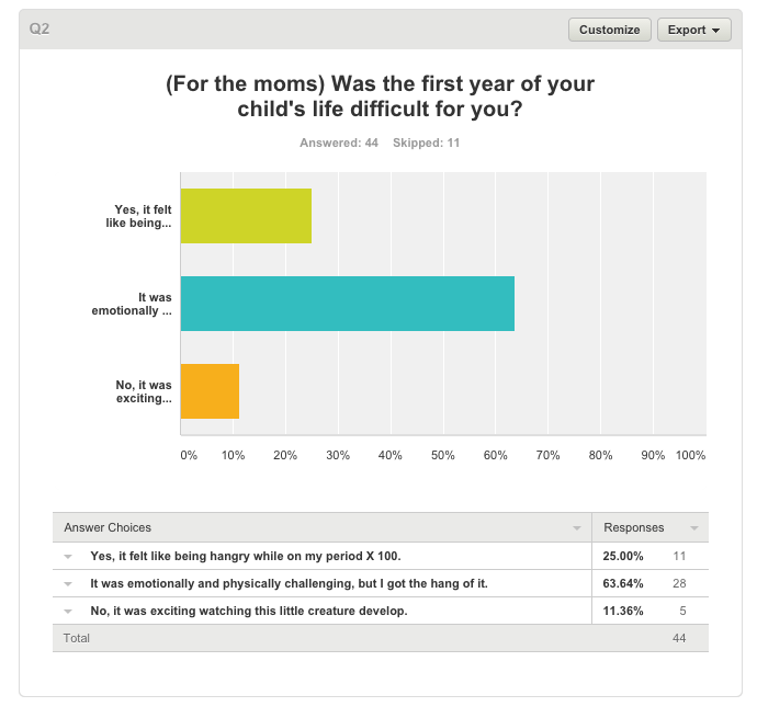 Should I have kids survey question #2