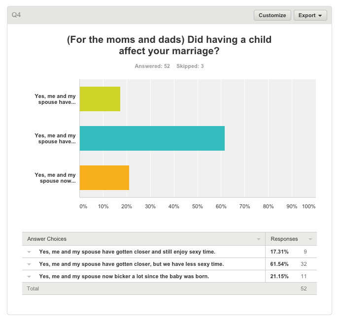 Should I have kids survey question #4