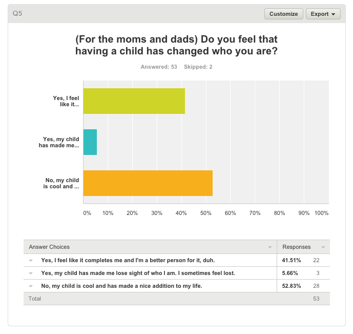 Should I have kids survey question #5