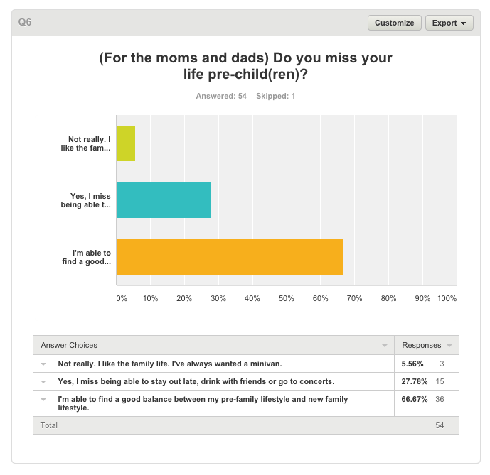 Should I have kids survey question #6