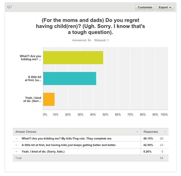 Should I have kids survey question #7