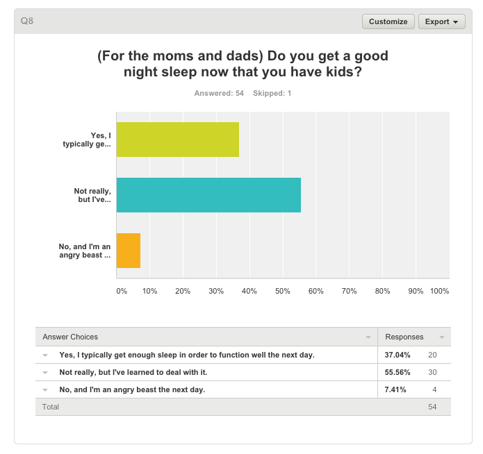 Should I have kids survey question #8