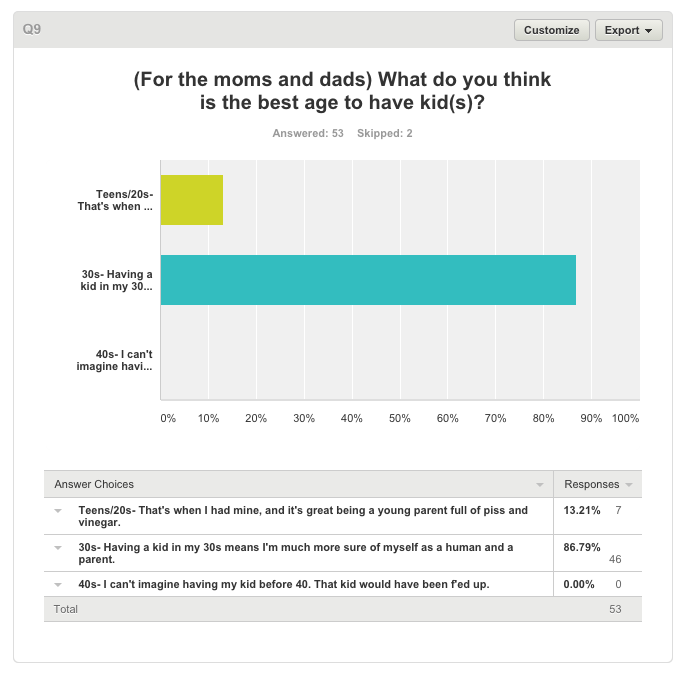 Should I have kids survey question #9