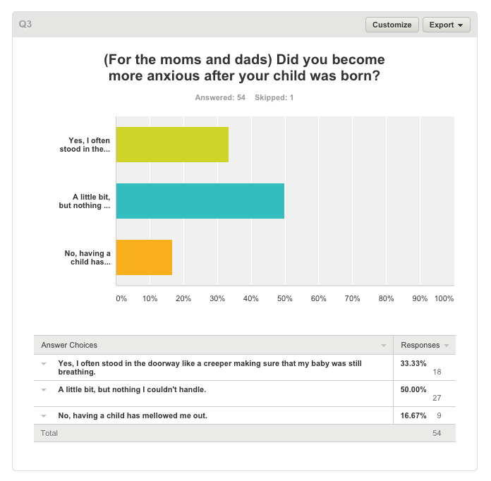 Should I have kids survey questions #3